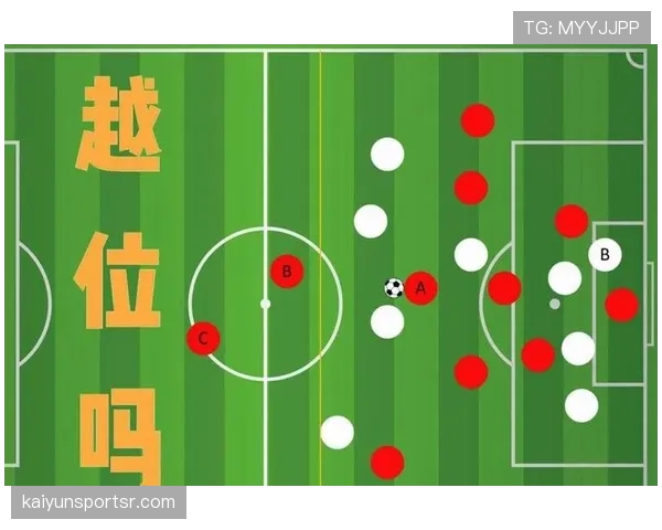 球门球发出后，接球队员是否受越位限制？