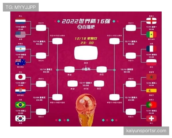 2026世界杯小组赛前两名和第三名怎么出线晋级淘汰赛