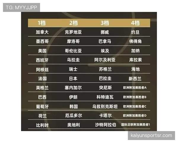 2026世界杯规则下席位如何分